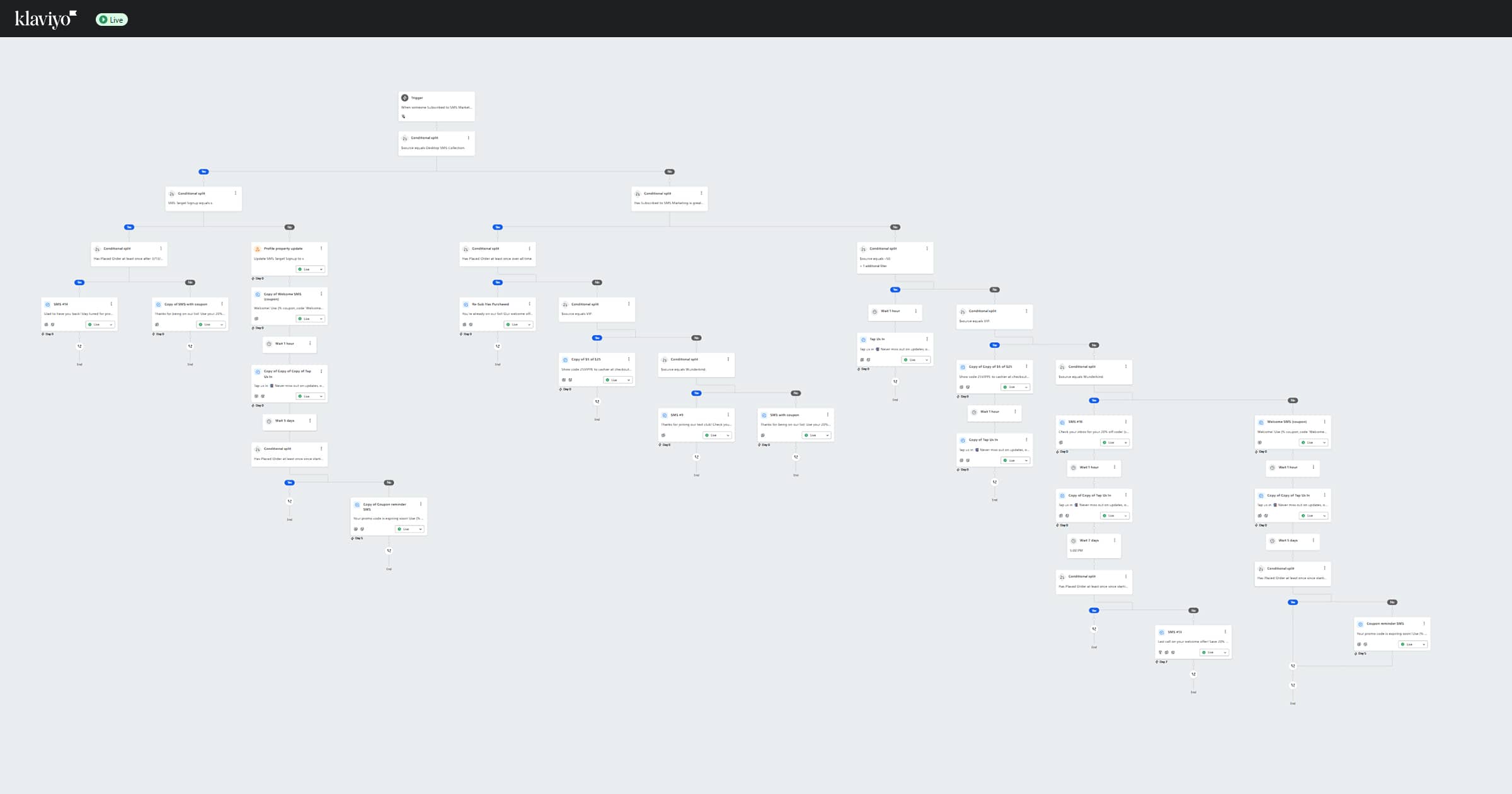 Project Beta — lifecycle campaign
